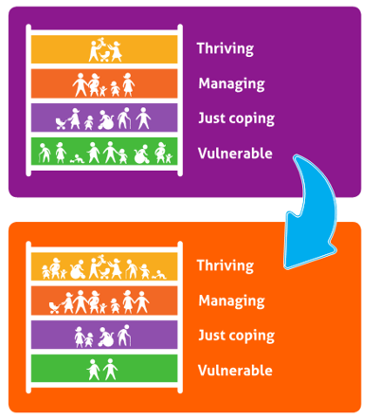 Thrive challenge