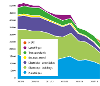 Graph showing reduction in emissions over time