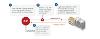 District energy scheme diagram