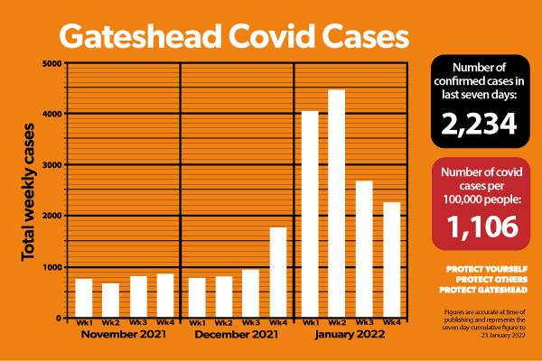 Covid figures 20 Jan