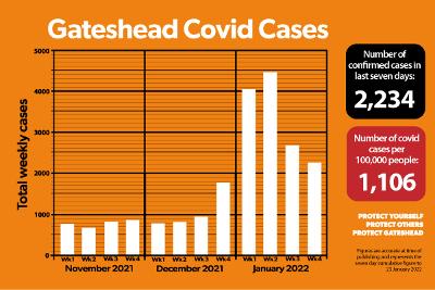 Covid figures 20 Jan
