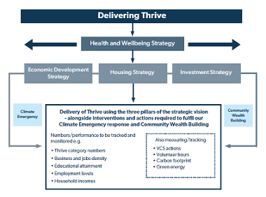 Economic Development Strategy Framework