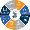 Homelessness Strategy - person-centred approach graphic