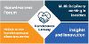 Homelessness Strategy - Homelessness Gateway graphic