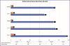 a graph showing Serious violent offences vs Total offences within the Gateshead Youth Justice System 2017-2022