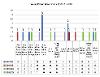 A chart showing Young Person Based Ethnicity in Gateshead 2017 - 2020