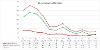 A chart showing court disposals 2009 - 2021