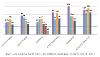 A graph showing regional comparison of first time entrants to the Youth Justice system