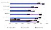 A graph showing regional comparison of re-offending showing binary performance
