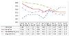 A graph showing Youth Justice system sate of custody for Gateshead and regionally