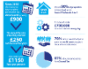Budget graphic