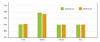 A bar chart showing the breakdown of age groups in Gateshead from the 2021 census data