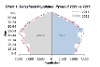 image of population pyramid 2021 vs 2011