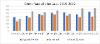 Rates of crime in the Redesignated Area 2015-2022