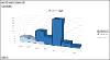 Rate of complaints about ASB to the Council