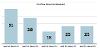 First time entrants in Gateshead graph blue and black April 18 march 19 highest 