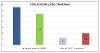 2022/23 statutory cohort breakdown chart 
