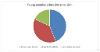 young peoples education provision pie chart 