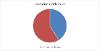 Education entitlement pie chart