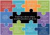 creating a culture where excellent practice can thrive puzzle