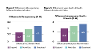 Fig. 2 and 3 difference in life expectancy
