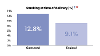 percentage smoking at time of delivery
