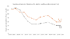 hospital admissions alcohol Under 18