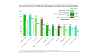 Number of citizen advice clients helped by type and gender