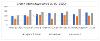 Rates of Crime Avenues 1
