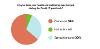 H&WB changed through covid pie chart