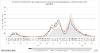 Rolling rate graph copy