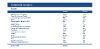 DATA Gateshead (member) issues 