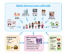 Wider determinants of health