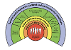 factors, networks, conditions image