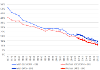 Prevalence of cigarette smoking by sex and survey