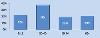 Age Chart