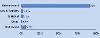 Sexual Orientation Chart