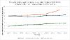 Trends for death by alcohol, drugs and suicide in England (2012-2023)