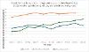 Trends for death by alcohol, drugs and suicide in Gateshead (2012-2023)
