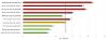 Deaths from Drug Misuse in England in 2020-2022 