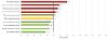 Suicide Rate in England 2019-2021