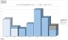 Service Requests – Housing Standards and Property Disrepair