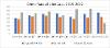 RATES OF CRIME IN THE RE-DEDIGNATED AREA