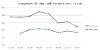 Tenure Changes within Central Bensham 