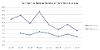 Percentage of properties changing hands 2 more times in a year