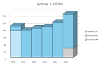 Avenues 1 - all complaints graph