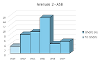Avenues 2 - ASB graph
