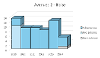 Avenues 2 - noise graph