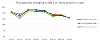 Avenues 1 and 2 - percentage of properties changing hands 1 or more times in a year graph