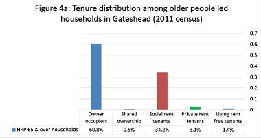 Figure 4a